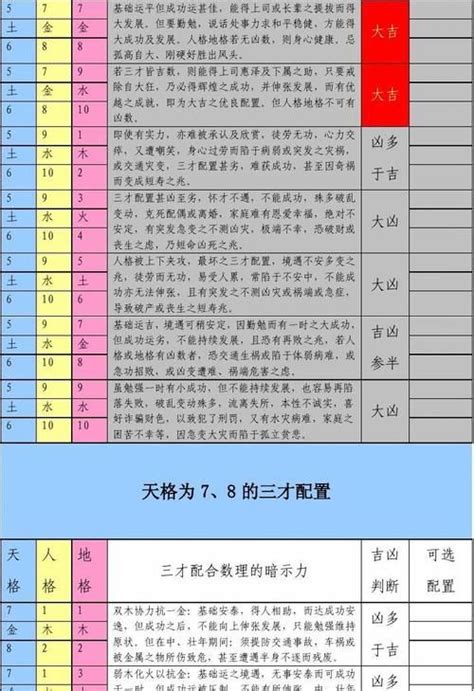 地格|三才五格计算和起名打分